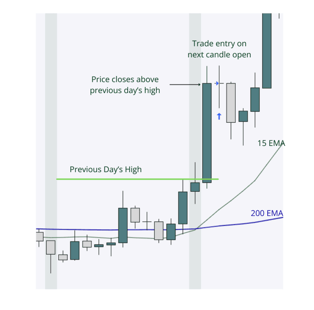 Trading setup example preview