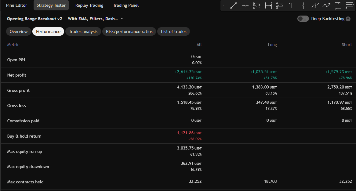 Backtest performance statistics