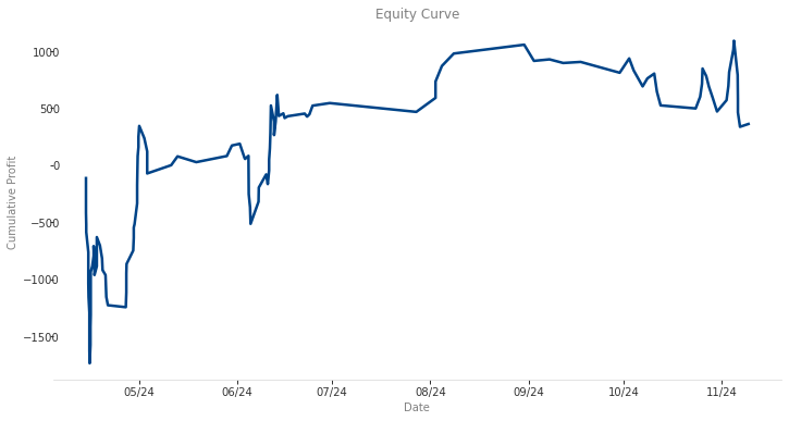 Equity curve for navigator