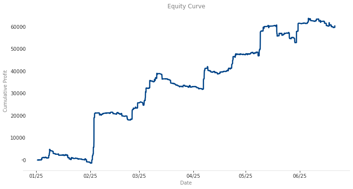 Opening Range Breakout Equity Curve