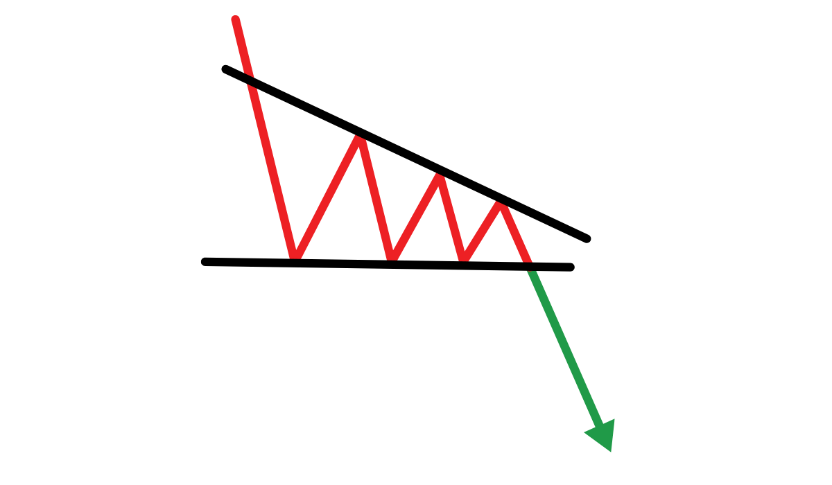 Descending Triangle