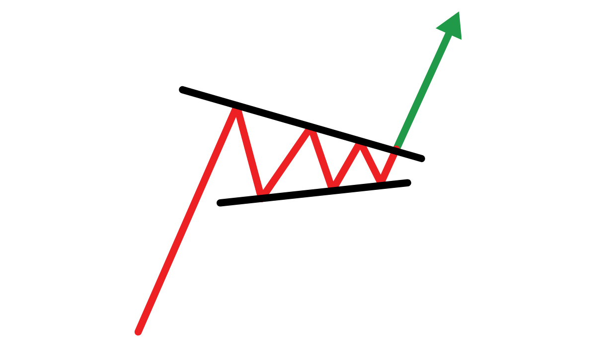 Symmetrical Triangle